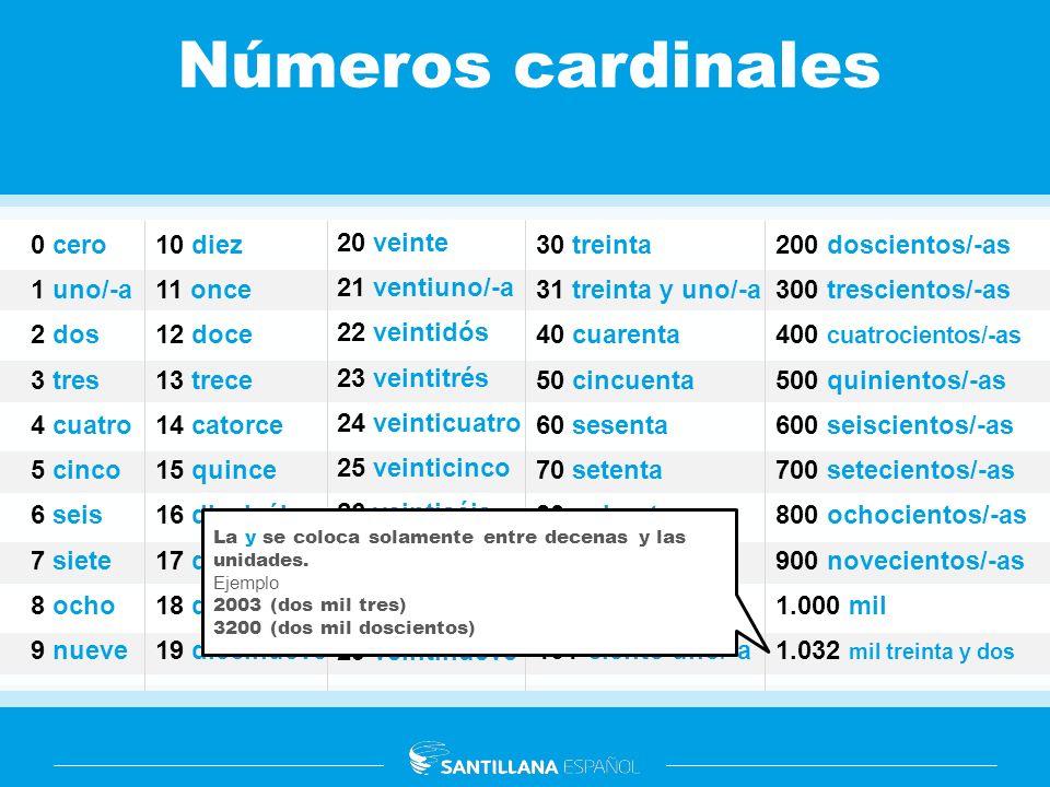 Números cardinales y ordinales escritos en castellano.
